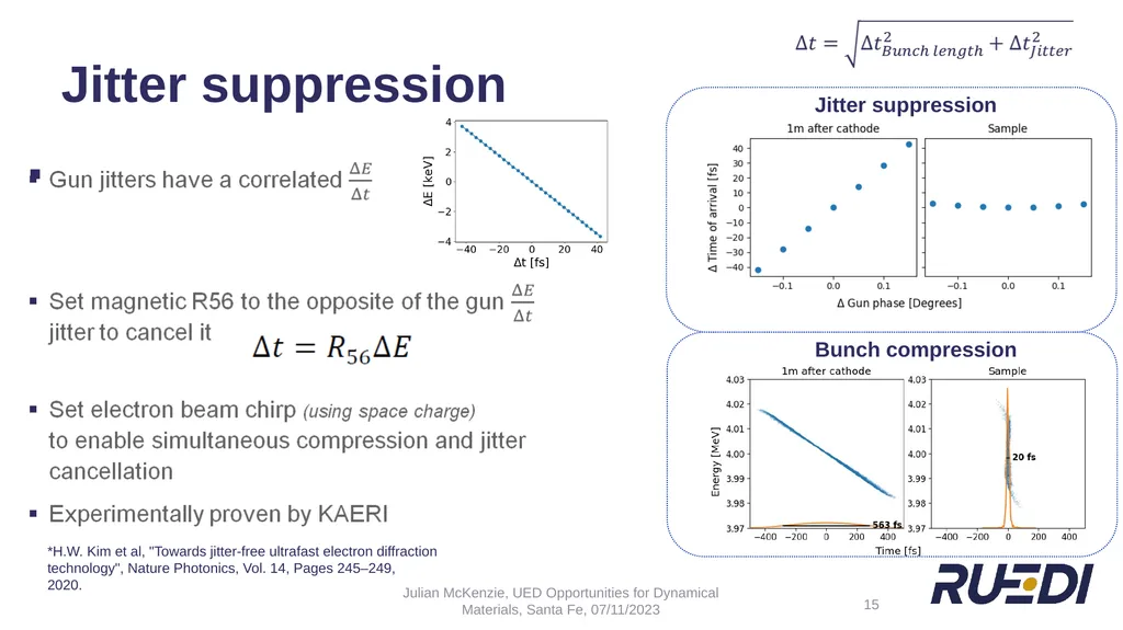 + UED Beamline Design for Optimising Temporal - slide 15 of 24