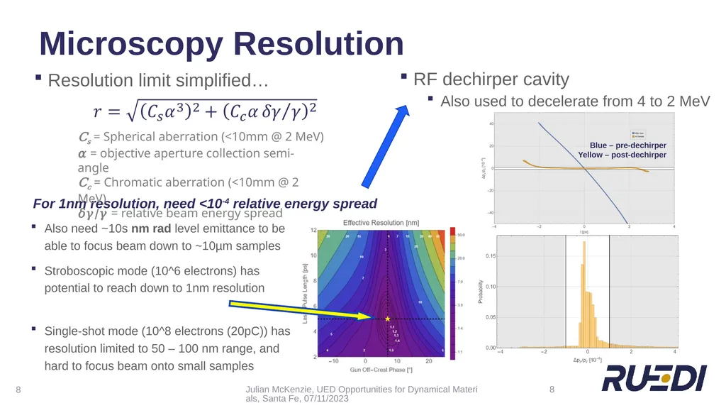 + UED Beamline Design for Optimising Temporal - slide 8 of 24