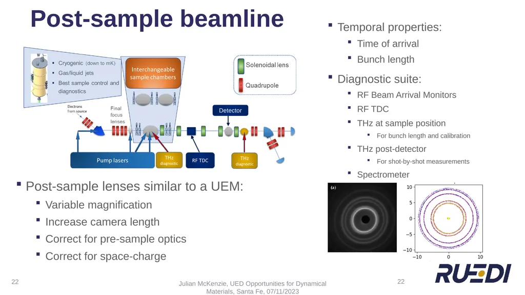 + UED Beamline Design for Optimising Temporal - slide 22 of 24