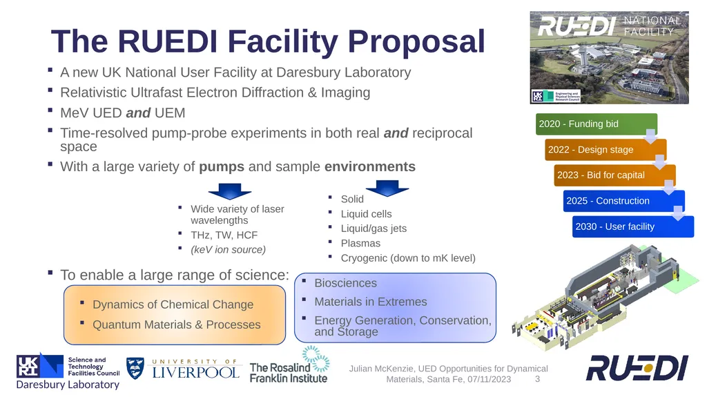 + UED Beamline Design for Optimising Temporal - slide 3 of 24