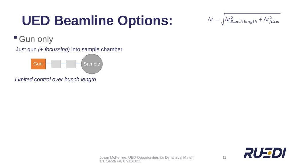 + UED Beamline Design for Optimising Temporal - slide 11 of 24