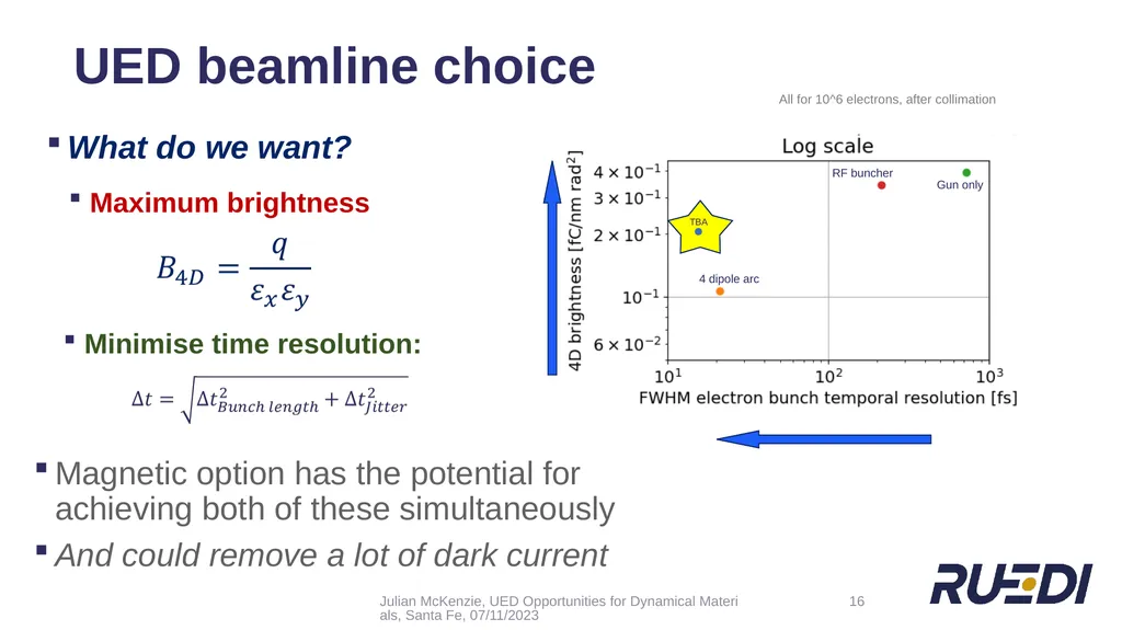 + UED Beamline Design for Optimising Temporal - slide 16 of 24