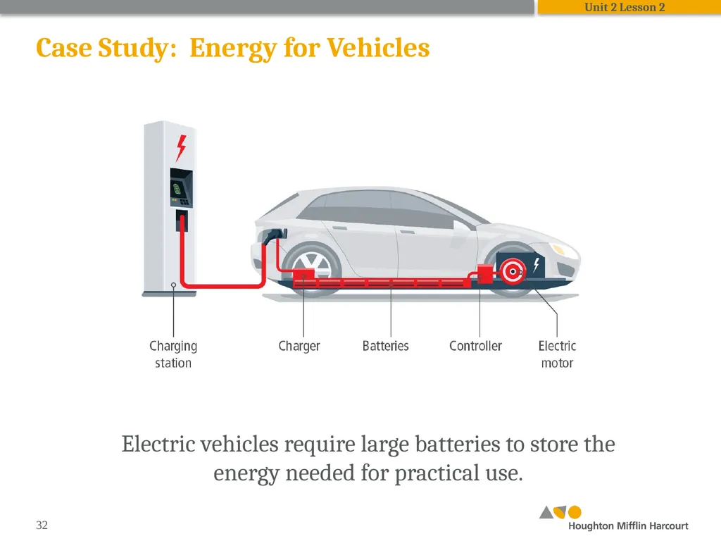 HMH Science Dimensions Physics Unit 2: Energy and - slide 32 of 37