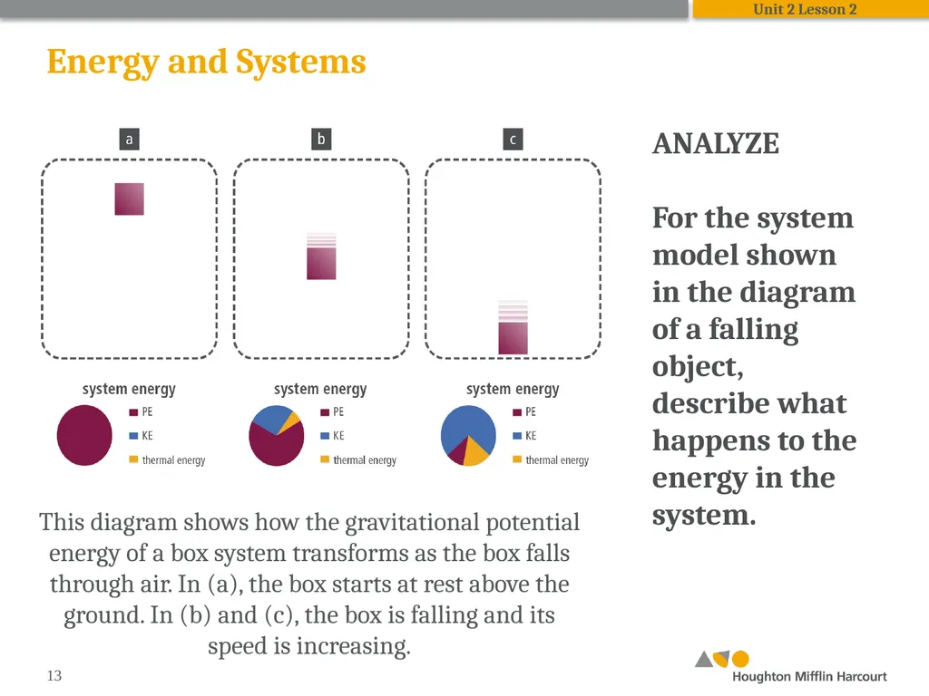 HMH Science Dimensions Physics Unit 2: Energy and - slide 13 of 37