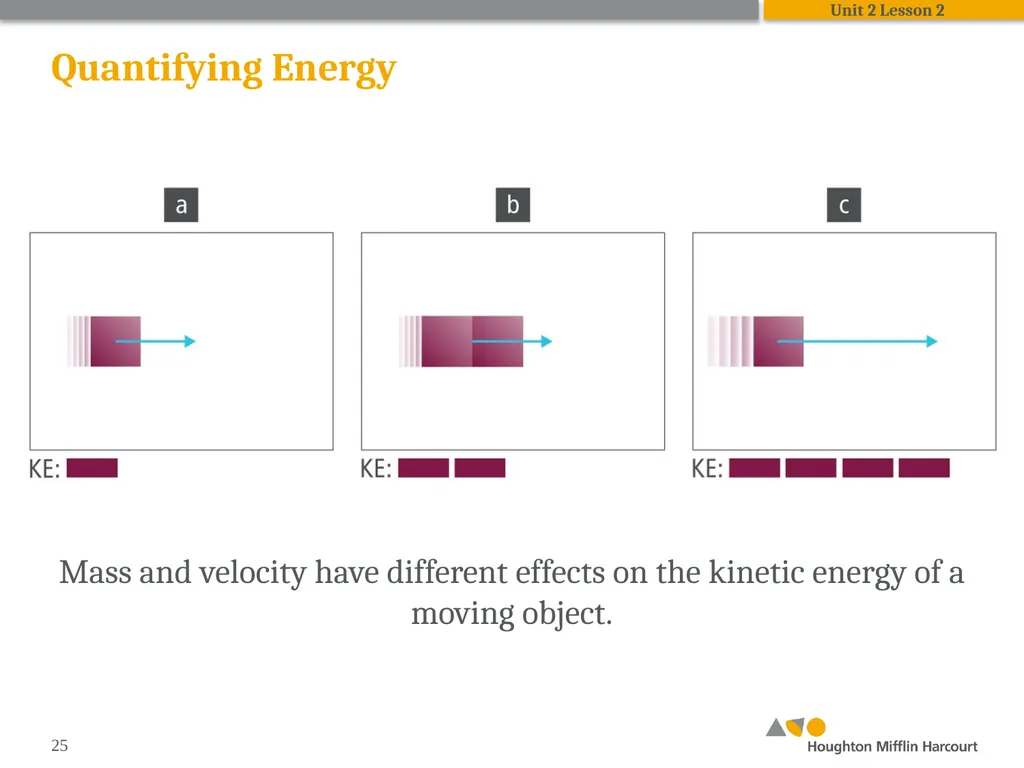 HMH Science Dimensions Physics Unit 2: Energy and - slide 25 of 37