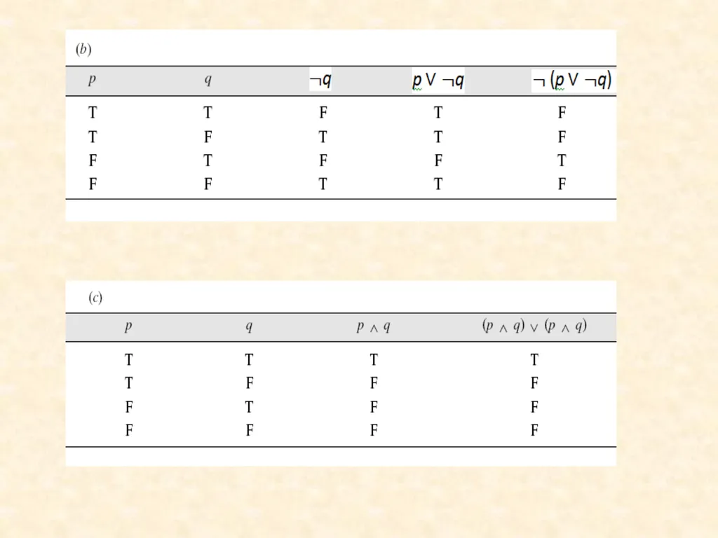 Topic : LOGIC-INTRODUCTION & LOGIC LAWS Subject - slide 9 of 25