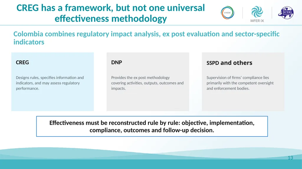 Rationality and Effectiveness in Regulation Luis - slide 13 of 15