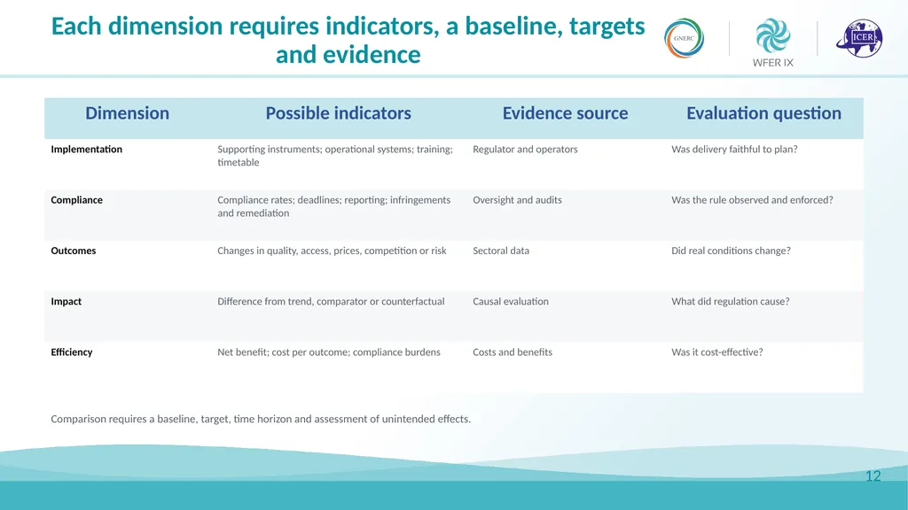Rationality and Effectiveness in Regulation Luis - slide 12 of 15