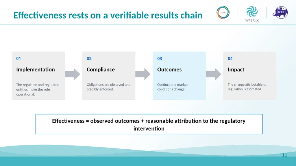 Rationality and Effectiveness in Regulation Luis - slide 11 of 15