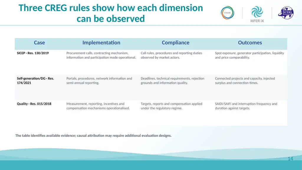 Rationality and Effectiveness in Regulation Luis - slide 14 of 15