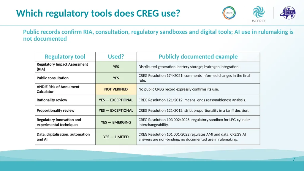 Rationality and Effectiveness in Regulation Luis - slide 7 of 15