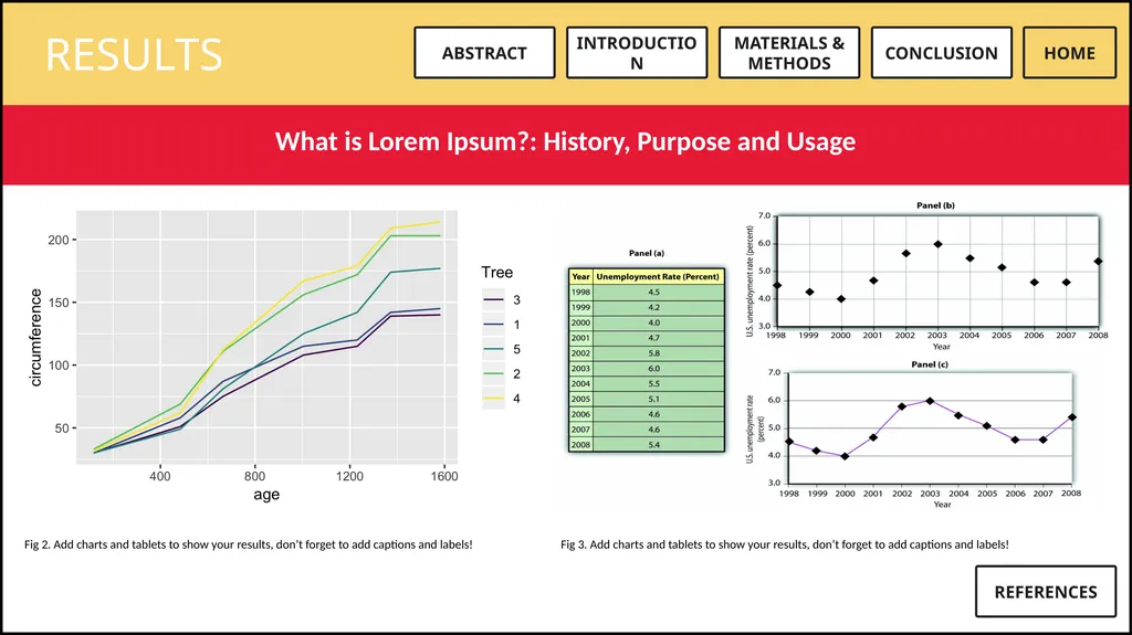 INTRODUCTION MATERIALS & METHODS RESULTS - slide 5 of 7