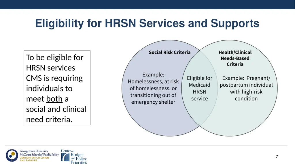 Using Section 1115 Demonstrations to Support - slide 7 of 17