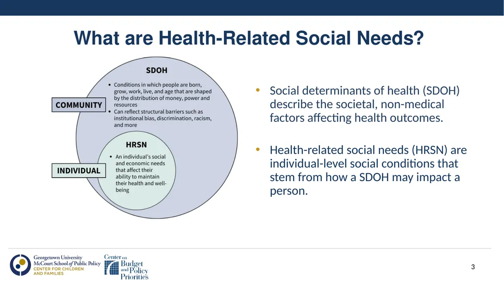Using Section 1115 Demonstrations to Support - slide 3 of 17