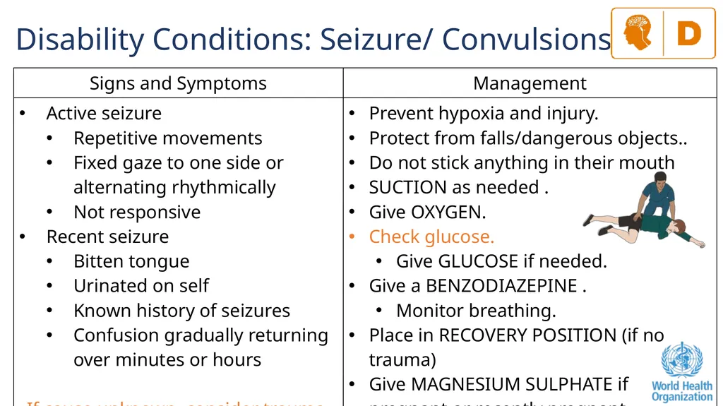 The ABCDE and SAMPLE History Approach Basic - slide 46 of 69