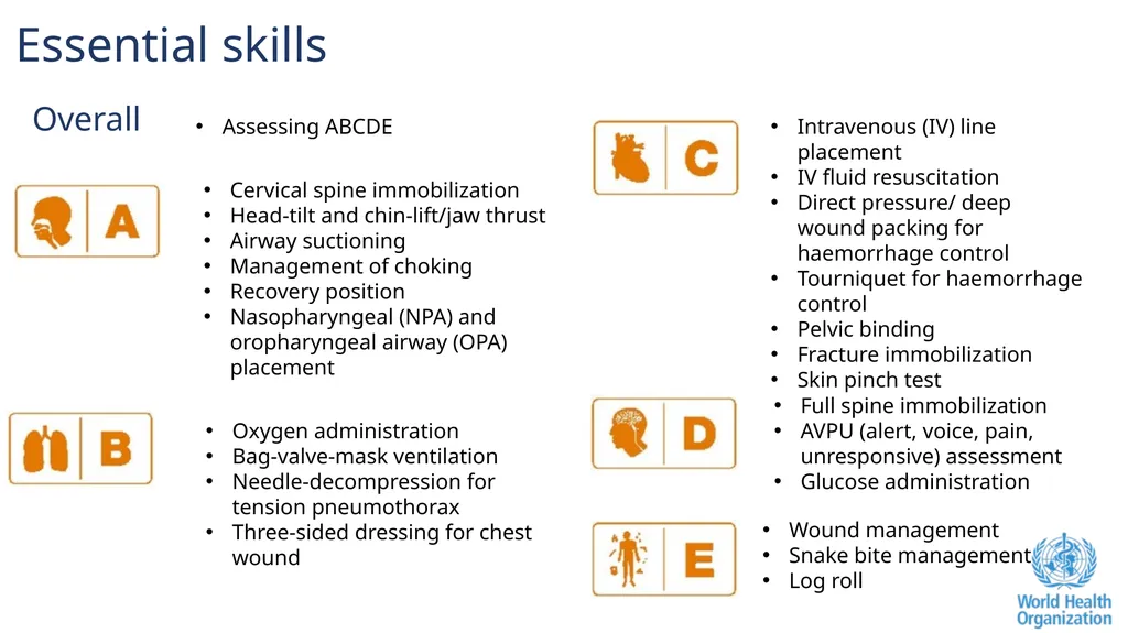The ABCDE and SAMPLE History Approach Basic - slide 11 of 69