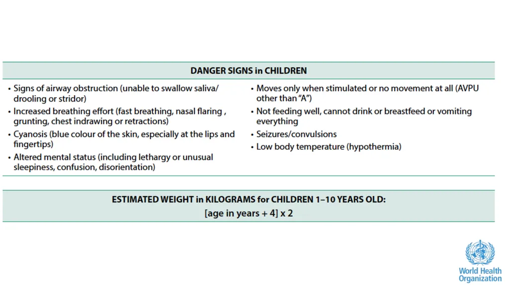 The ABCDE and SAMPLE History Approach Basic - slide 68 of 69