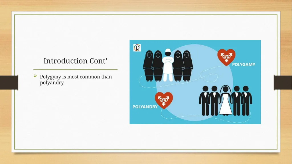 Polygyny and polyandry Name: Professor: Course: - slide 3 of 11