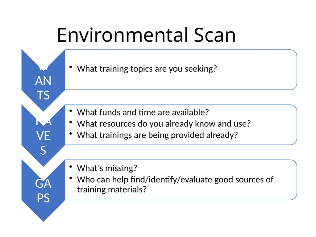 Grow Your Own Library Staff: Creating professional - slide 5 of 10