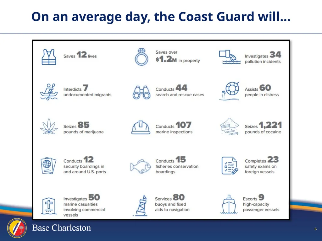 USCG Base Charleston CAPT Eric J. Jones Commanding - slide 6 of 14
