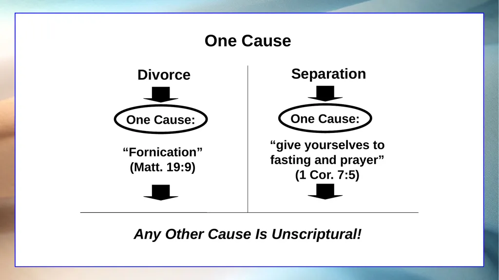 1 Corinthians 7 The Overview The Setting The - slide 35 of 38