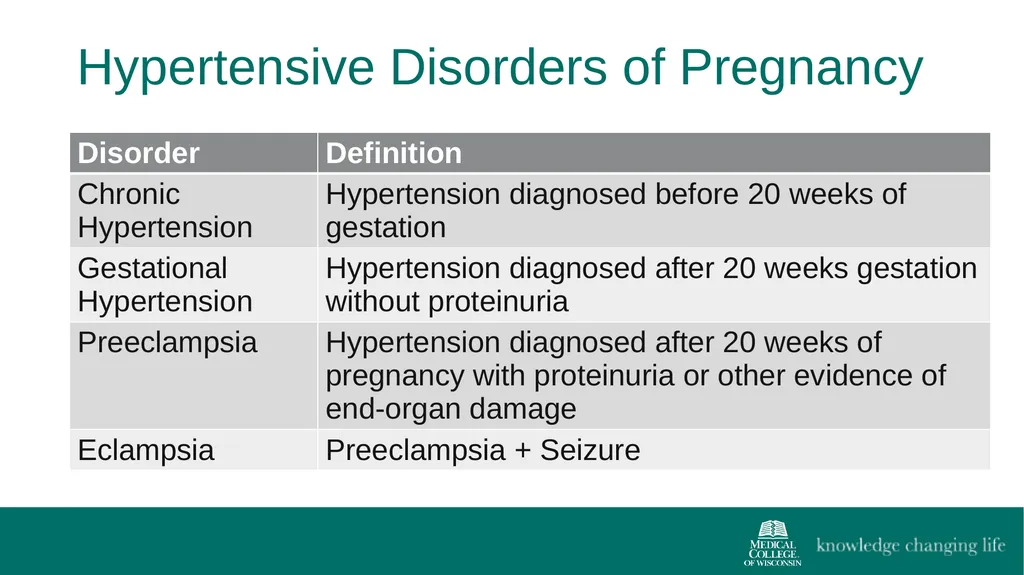 The 4th Trimester: Postpartum Care for Primary - slide 33 of 40