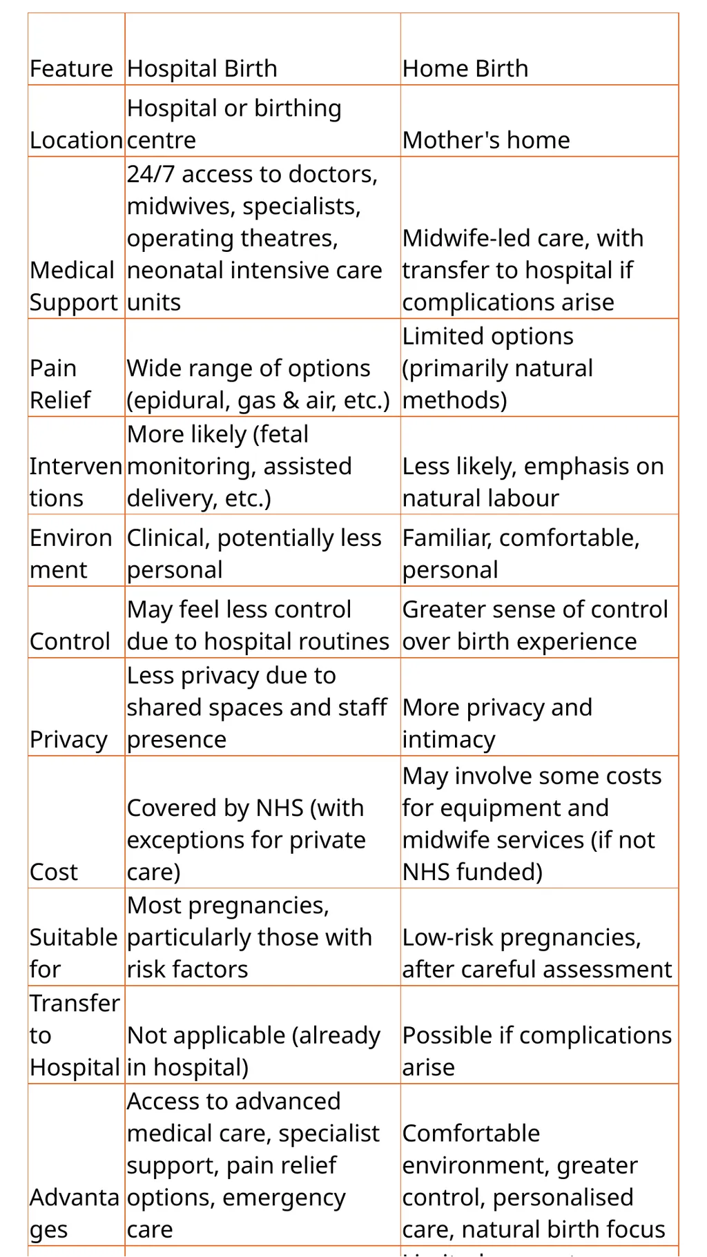 Child Development Revision Guide CNAT OCR TA2 - slide 26 of 63