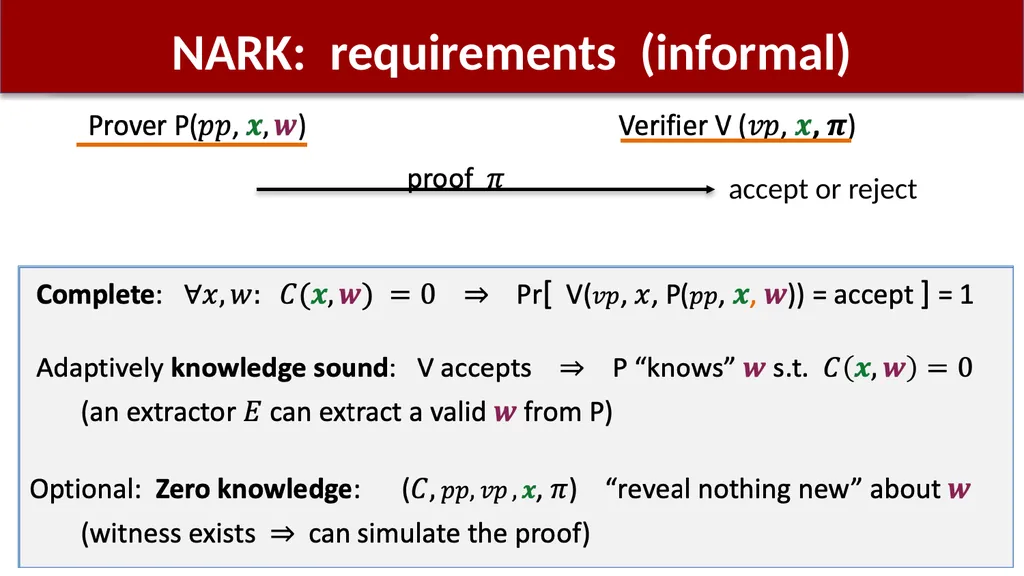 Using zk-SNARKs for Privacy on the Blockchain - slide 8 of 47