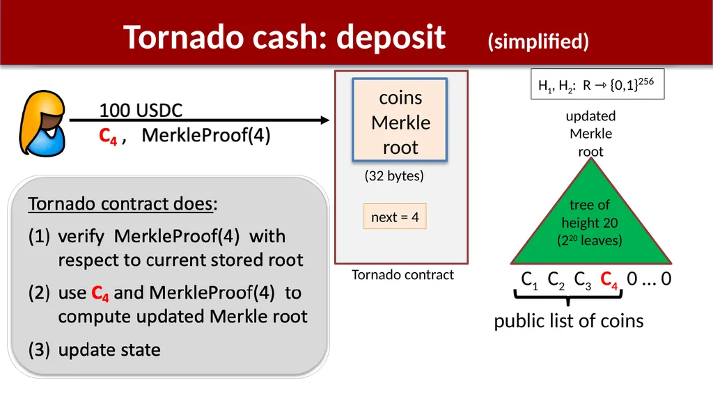 Using zk-SNARKs for Privacy on the Blockchain - slide 28 of 47