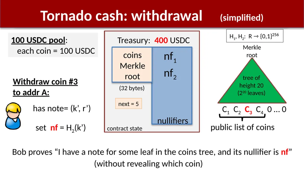 Using zk-SNARKs for Privacy on the Blockchain - slide 30 of 47