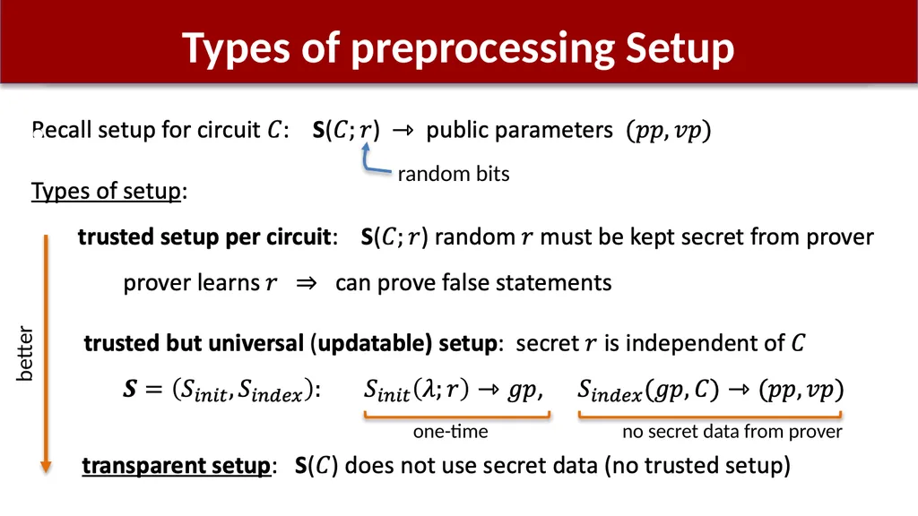 Using zk-SNARKs for Privacy on the Blockchain - slide 10 of 47