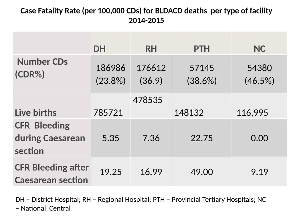 ESMOE Safe Caesarean Delivery Aims To understand - slide 10 of 40