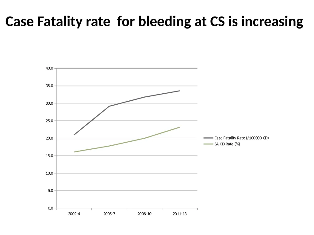ESMOE Safe Caesarean Delivery Aims To understand - slide 8 of 40