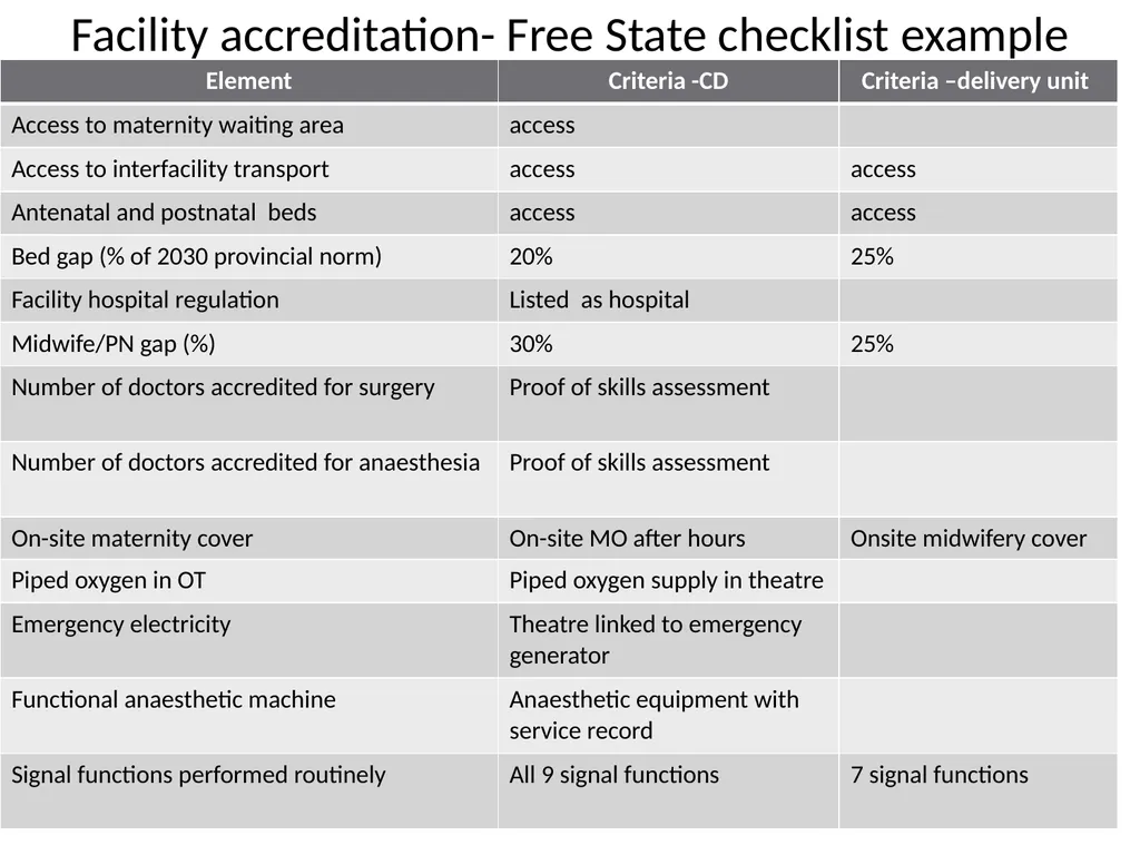 ESMOE Safe Caesarean Delivery Aims To understand - slide 30 of 40