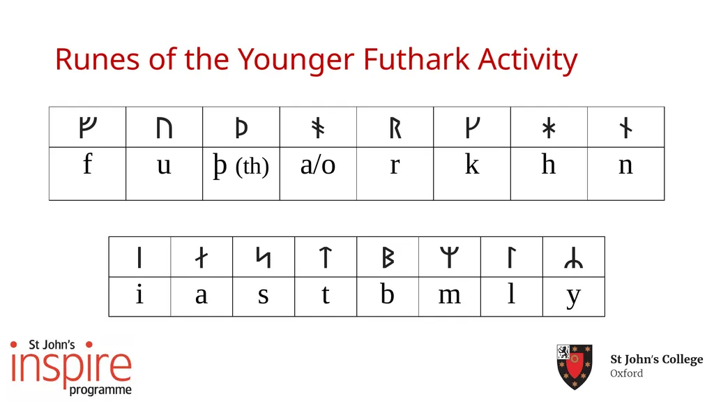 Class: The Vikings: Language and Lore (History) - slide 8 of 10