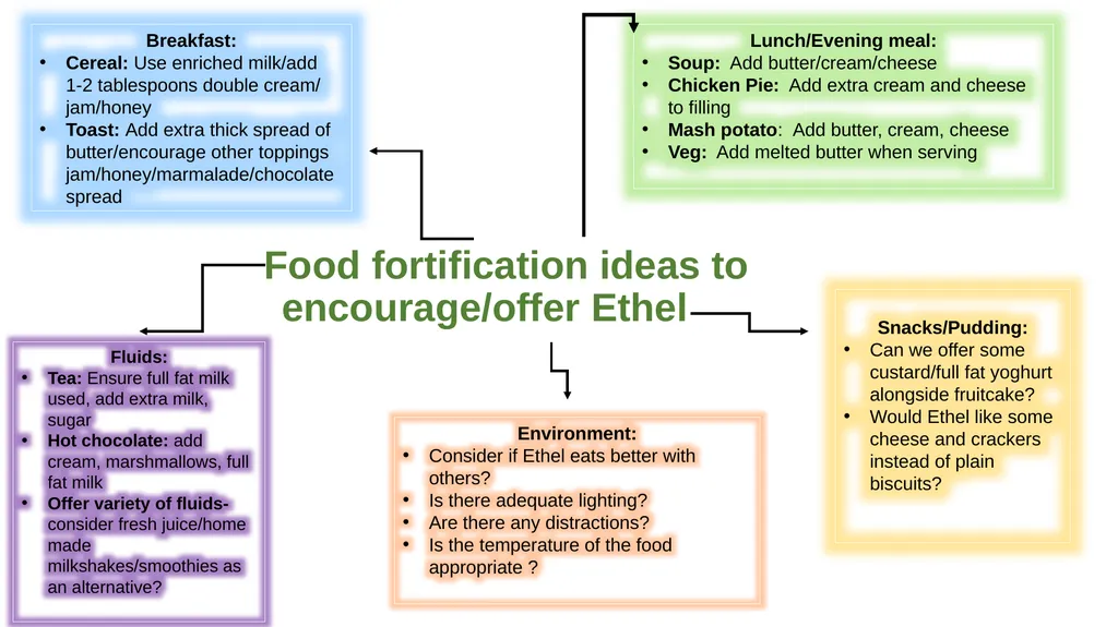 Improving Community Adult Nutrition (I-CAN) - slide 17 of 18