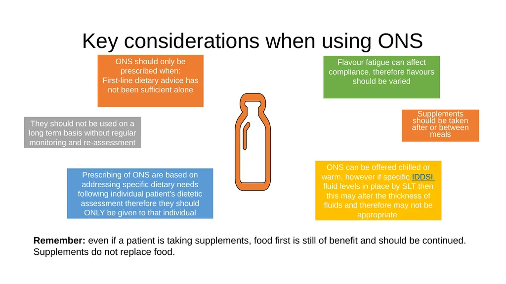 Improving Community Adult Nutrition (I-CAN) - slide 15 of 18