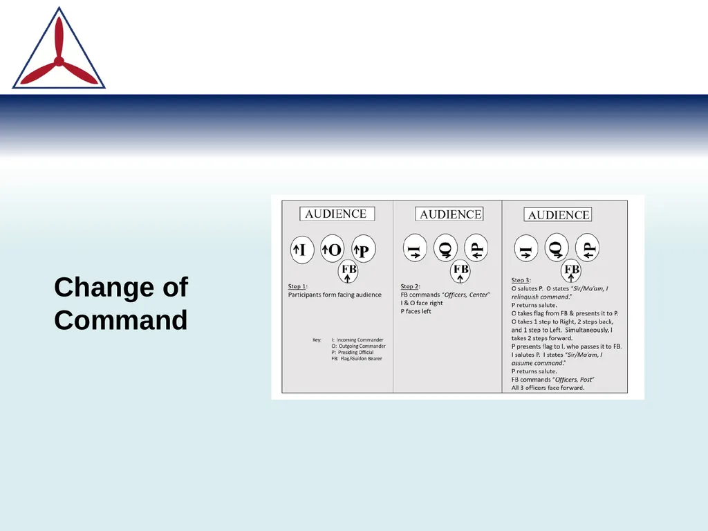 Unit Commanders Course Customs, Courtesies and - slide 13 of 15