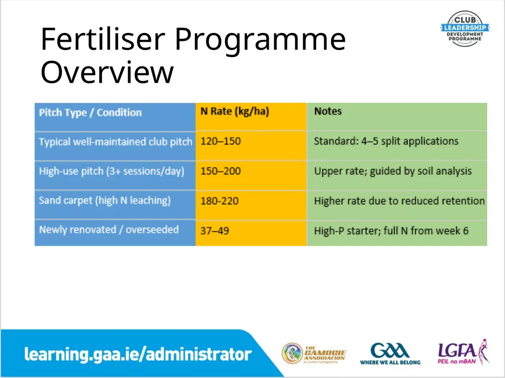 Fertilisers Planning & Preparation A Comprehensive - slide 15 of 23