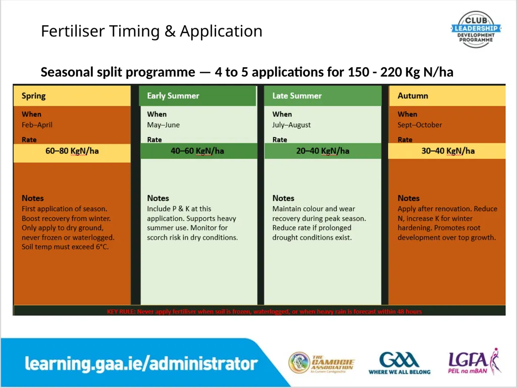 Fertilisers Planning & Preparation A Comprehensive - slide 17 of 23