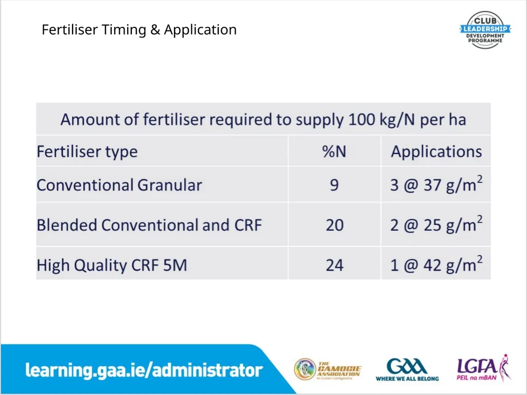 Fertilisers Planning & Preparation A Comprehensive - slide 18 of 23