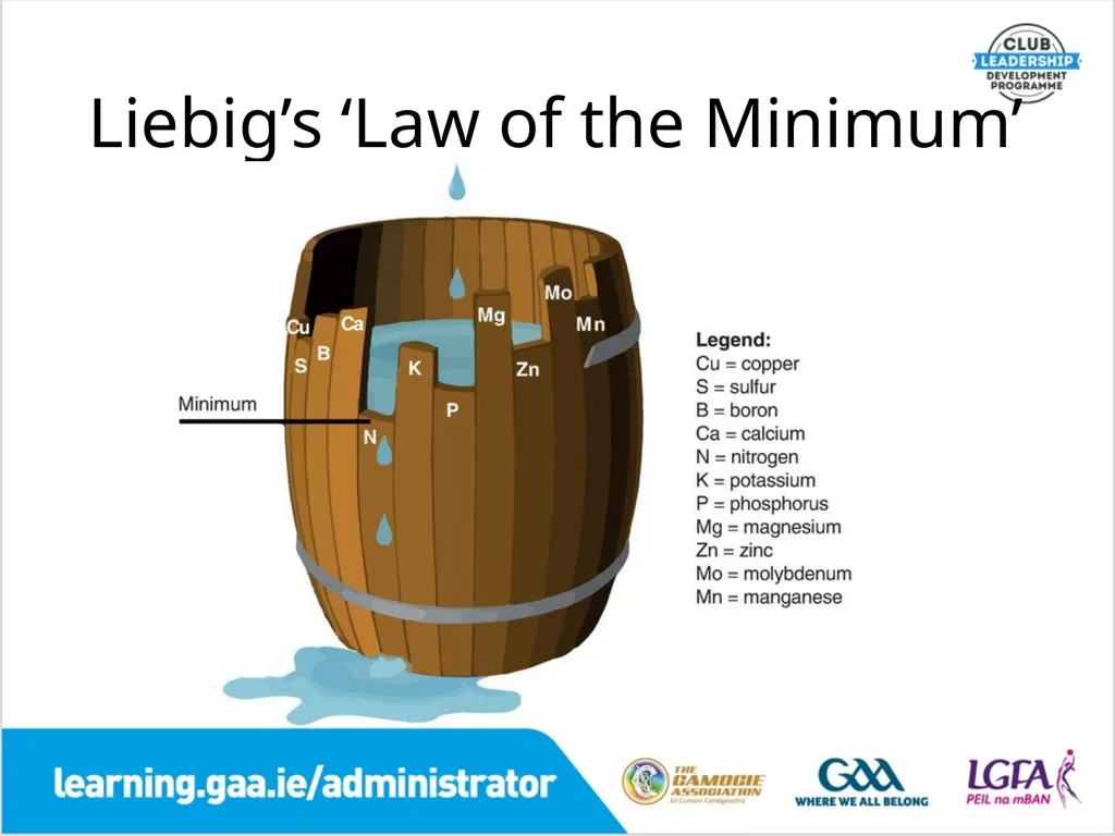 Fertilisers Planning & Preparation A Comprehensive - slide 7 of 23