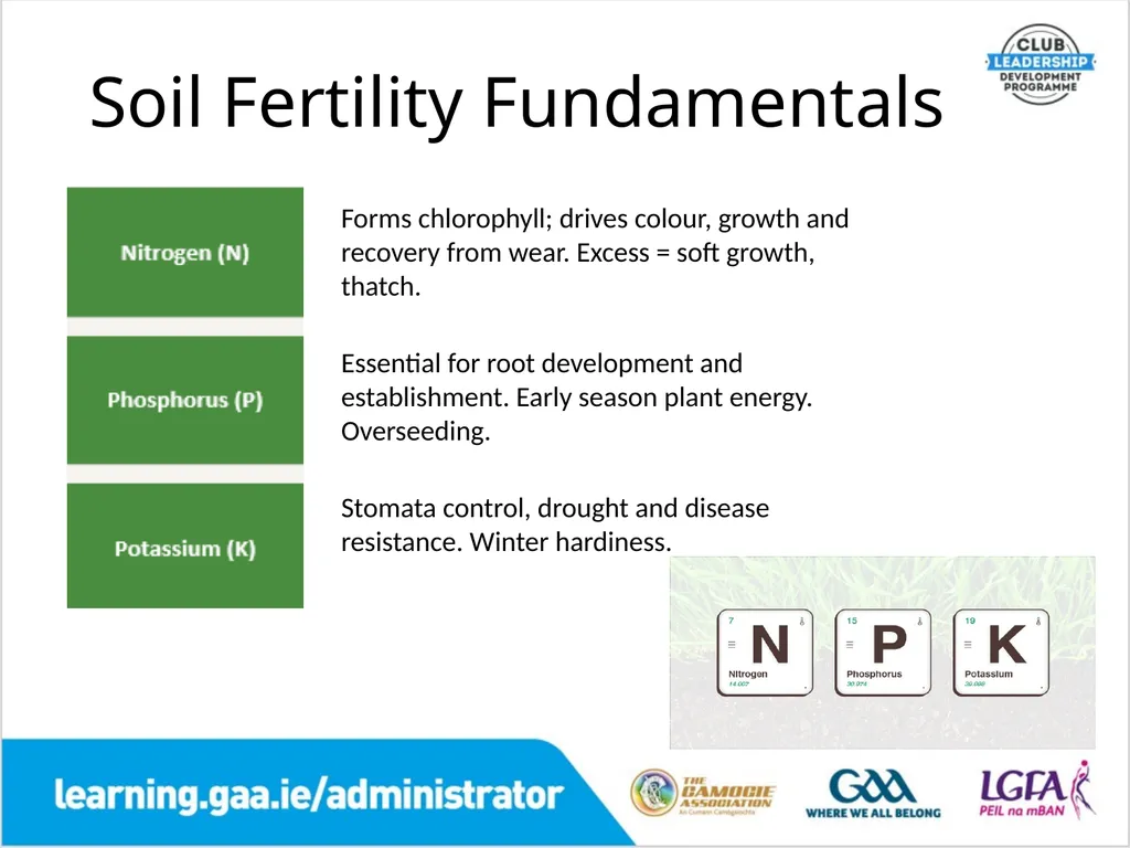 Fertilisers Planning & Preparation A Comprehensive - slide 5 of 23