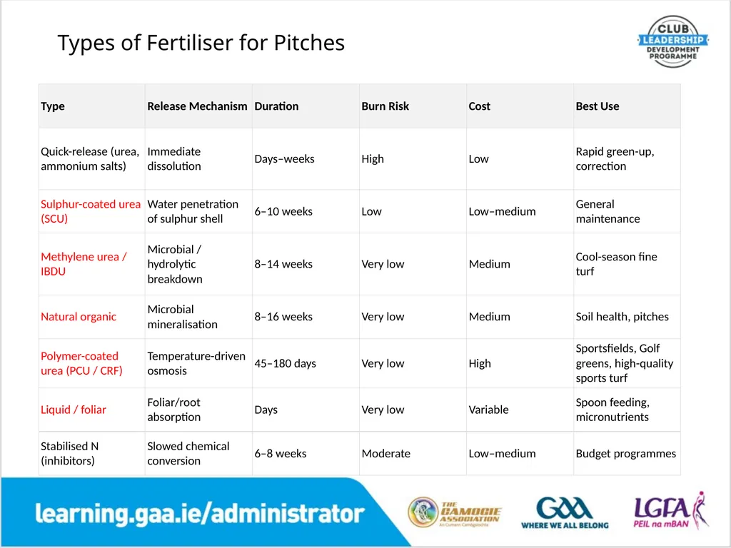 Fertilisers Planning & Preparation A Comprehensive - slide 20 of 23