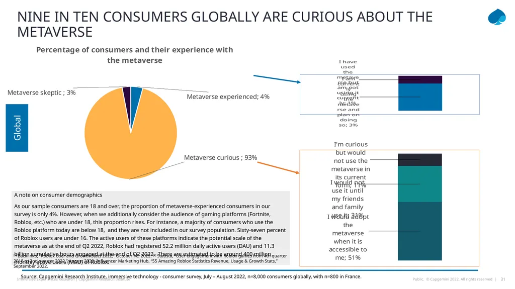 TOTAL IMMERSION How Immersive EXPERIENCES AND THE - slide 31 of 49