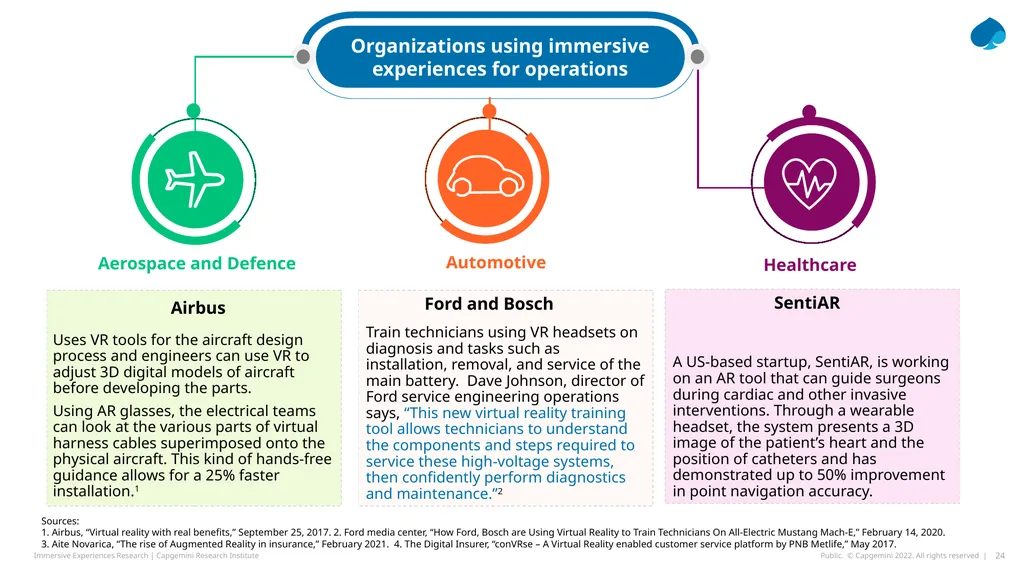 TOTAL IMMERSION How Immersive EXPERIENCES AND THE - slide 24 of 49
