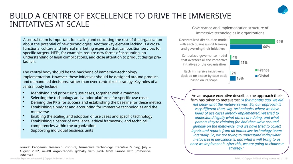 TOTAL IMMERSION How Immersive EXPERIENCES AND THE - slide 45 of 49