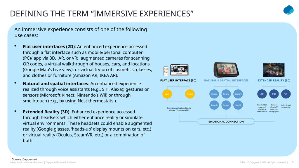 TOTAL IMMERSION How Immersive EXPERIENCES AND THE - slide 5 of 49