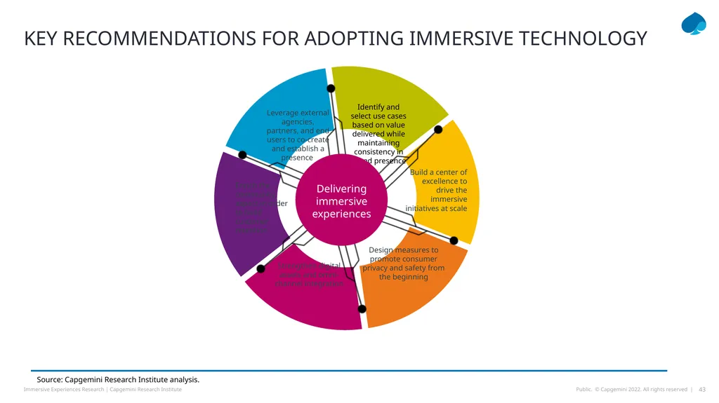 TOTAL IMMERSION How Immersive EXPERIENCES AND THE - slide 43 of 49