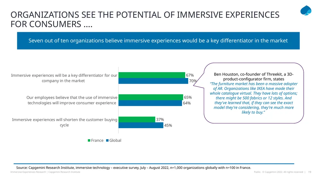 TOTAL IMMERSION How Immersive EXPERIENCES AND THE - slide 19 of 49
